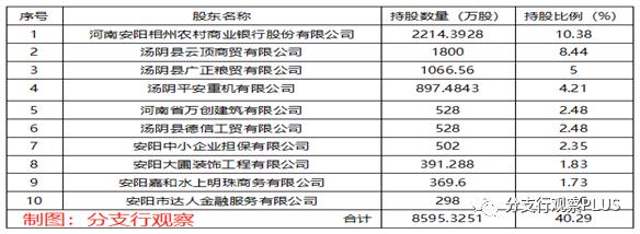 这是什么银行？4位董事有失信有限消，15户法人股东失信、限消，26％股权被冻结