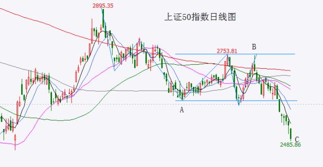 6月A股将有惊涛骇浪？