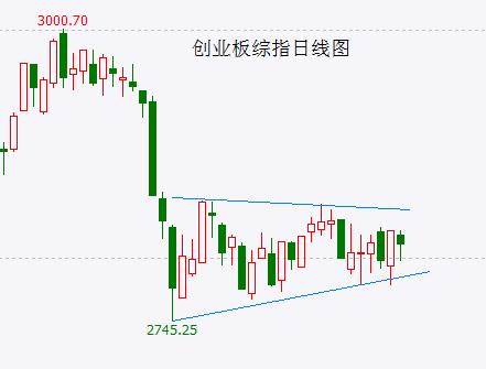 6月A股将有惊涛骇浪？