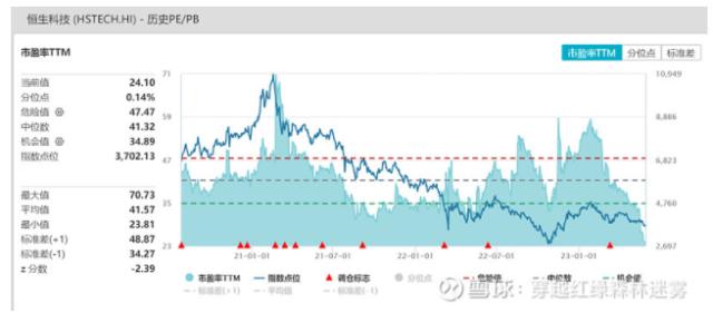 港股进入技术性熊市!多少人交出了带血的筹码?