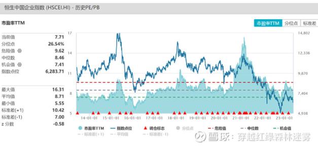 港股进入技术性熊市!多少人交出了带血的筹码?