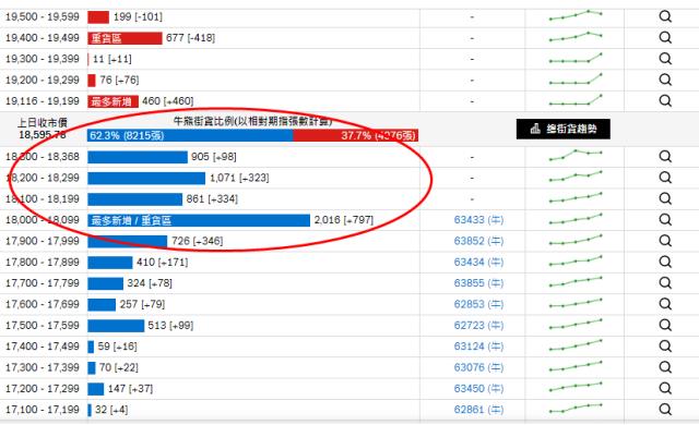 港股进入技术性熊市!多少人交出了带血的筹码?