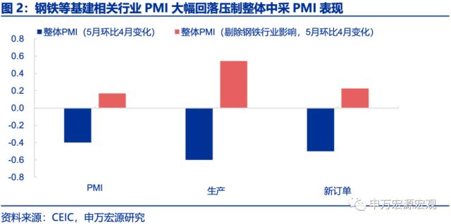 ????解财?????PMI??离?