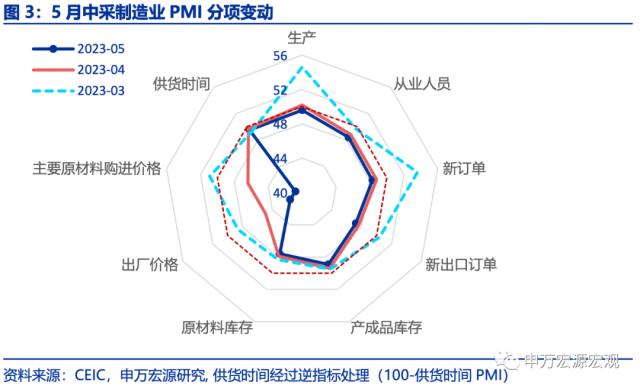 ????解财?????PMI??离?