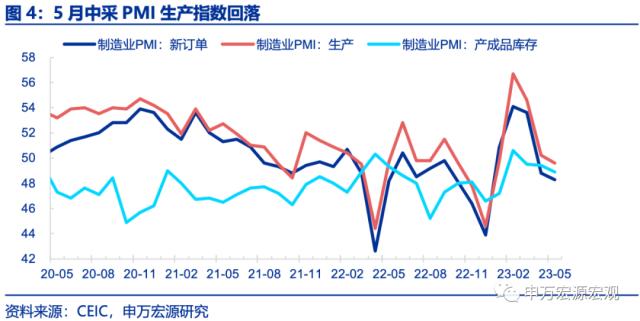 ????解财?????PMI??离?