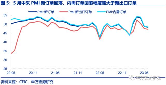 ????解财?????PMI??离?