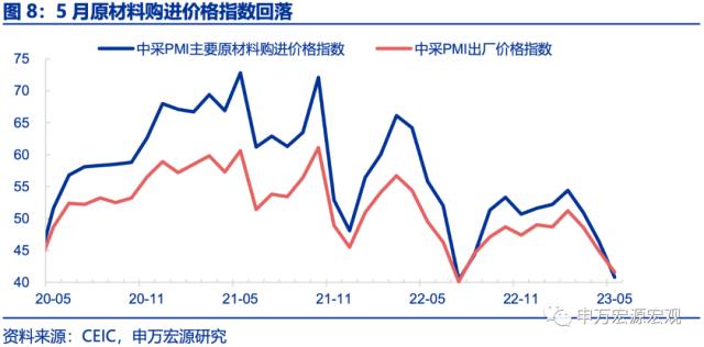 ????解财?????PMI??离?