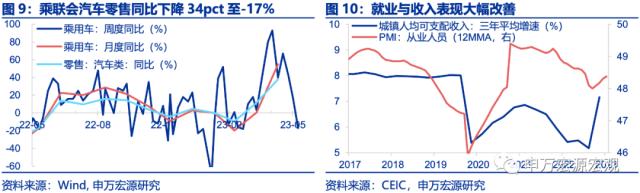 ????解财?????PMI??离?