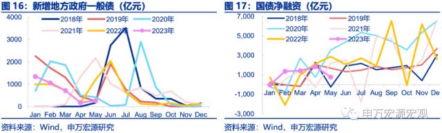 ????解财?????PMI??离?
