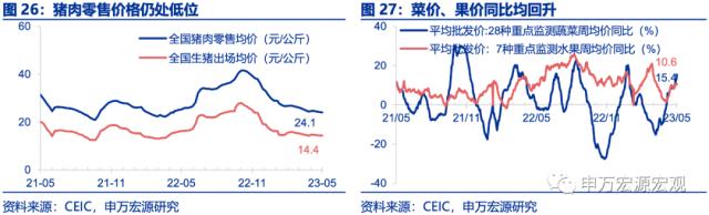 ????解财?????PMI??离?