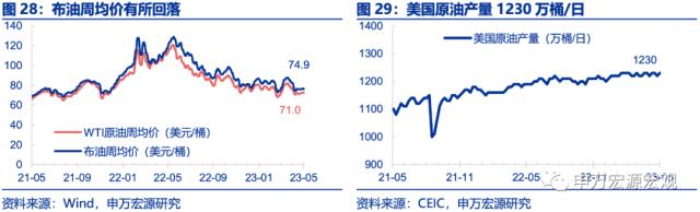 ????解财?????PMI??离?