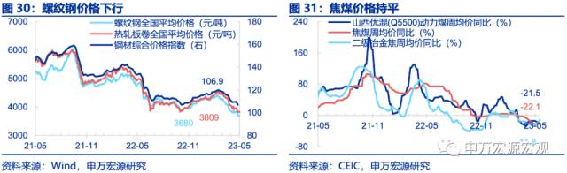 ????解财?????PMI??离?