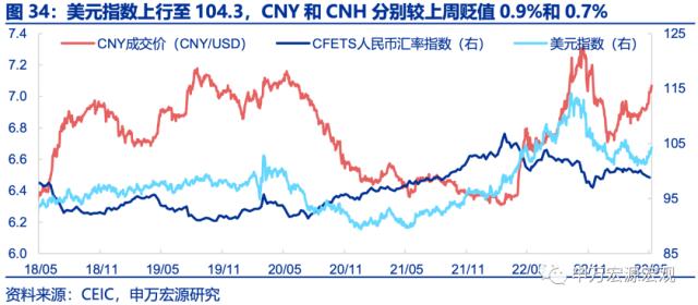 ????解财?????PMI??离?