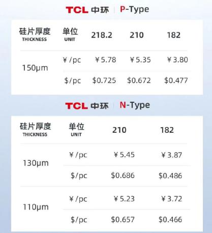 又有巨头宣布！“断崖式降价”