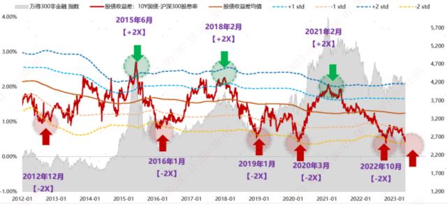 创业板系列一：业绩穿越周期 资金积极布局