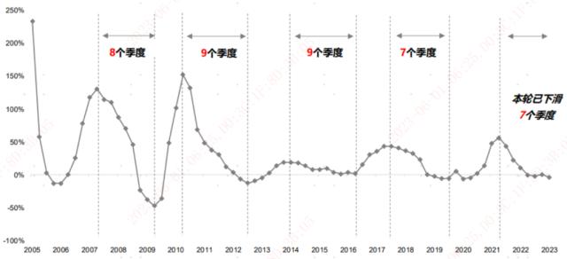 创业板系列一：业绩穿越周期 资金积极布局