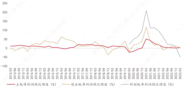 创业板系列一：业绩穿越周期 资金积极布局