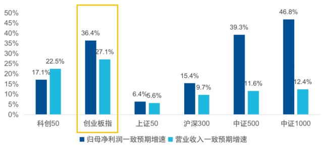 创业板系列一：业绩穿越周期 资金积极布局