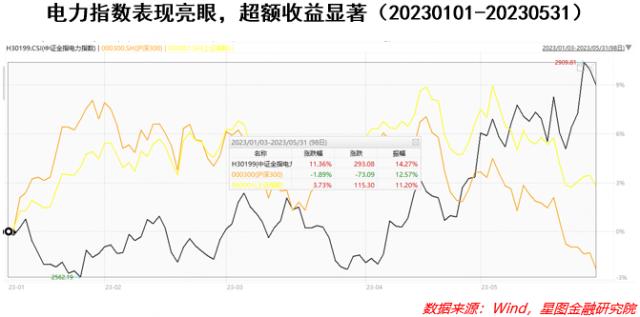 多国破纪录,这个板块逆势大涨!