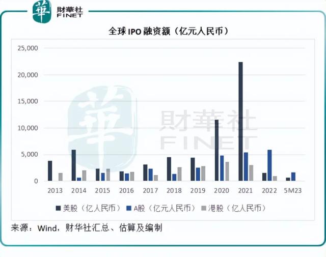 财华洞察|新股还有没有赚钱机会?
