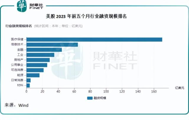 财华洞察|新股还有没有赚钱机会?