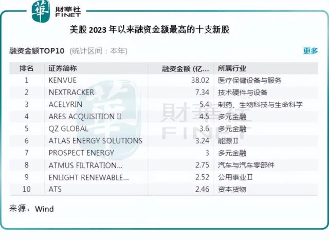 财华洞察|新股还有没有赚钱机会?