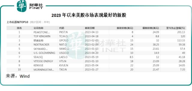 财华洞察|新股还有没有赚钱机会?