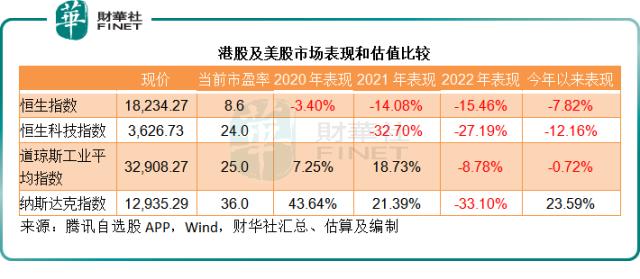 财华洞察|新股还有没有赚钱机会?
