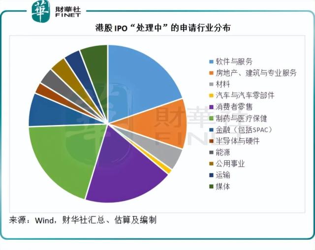 财华洞察|新股还有没有赚钱机会?