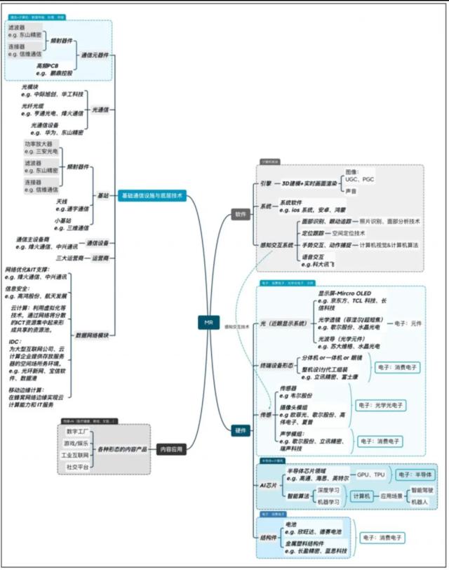国君研究 | 关于MR的1个焦点问题