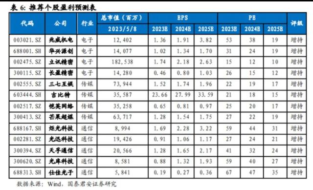 国君研究 | 关于MR的1个焦点问题