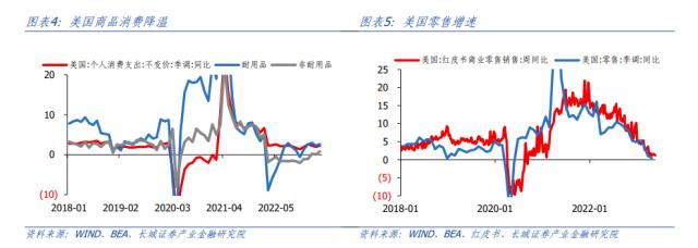 美国制造业产需错配加重
