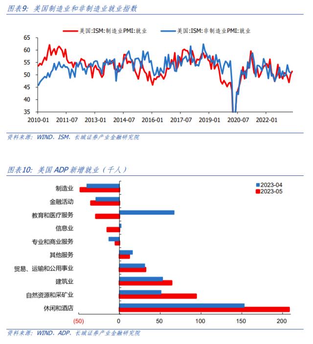 美国制造业产需错配加重