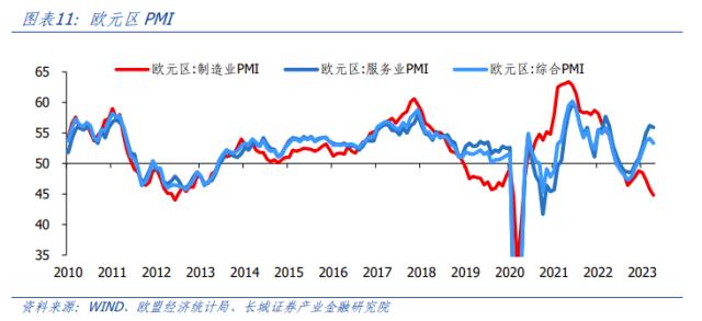 美国制造业产需错配加重