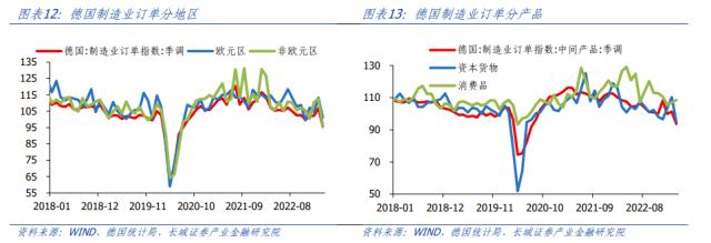 美国制造业产需错配加重