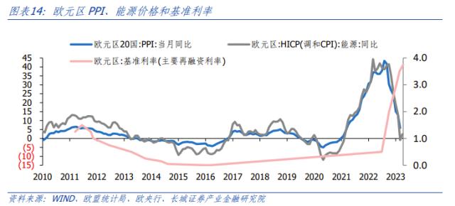 美国制造业产需错配加重