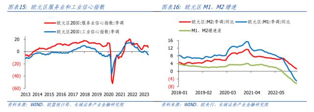 美国制造业产需错配加重