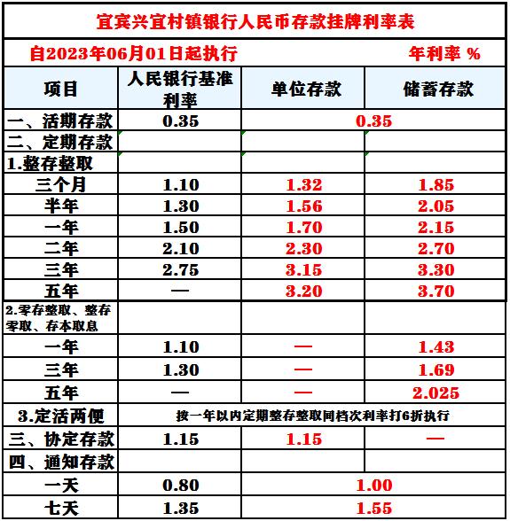 下调存款利率！又有多家银行跟进！