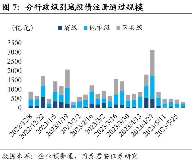 事情在好转，关注山东城投债机会 | 信用周度观察