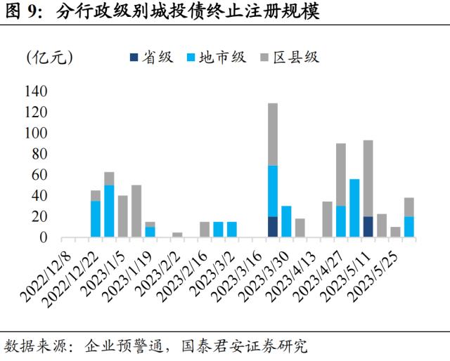 事情在好转，关注山东城投债机会 | 信用周度观察