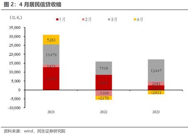 需求不足的政策应对 | 民生·周君芝团队