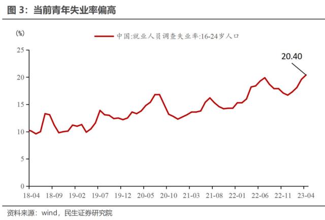 需求不足的政策应对 | 民生·周君芝团队
