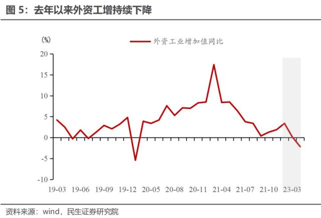 需求不足的政策应对 | 民生·周君芝团队