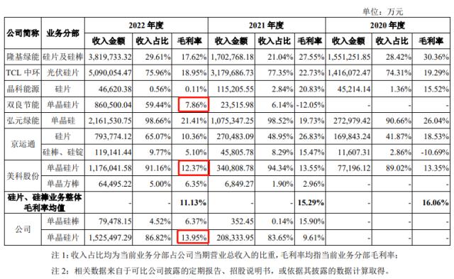 这家公司2020年末仅1名员工，如今营收175亿