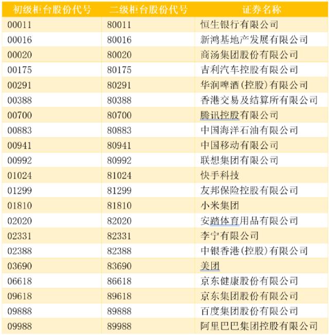 香港交易所重磅宣布！港股金融界