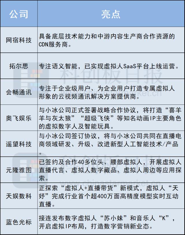 虚拟人预定AI应用下个风口?情感交互暗藏变现秘诀 IP和技术层公司有望分羹
