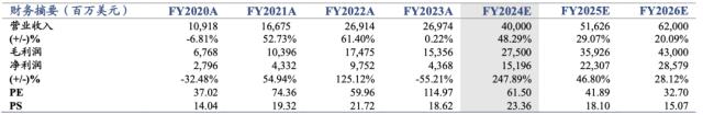 【国君海外科技】英伟达（NVDA.US）：重塑计算，世界AI的引擎（43000字深度报告）