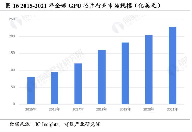 【国君海外科技】英伟达（NVDA.US）：重塑计算，世界AI的引擎（43000字深度报告）