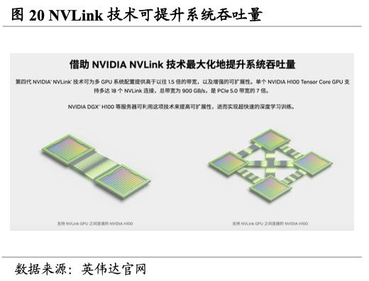 【国君海外科技】英伟达（NVDA.US）：重塑计算，世界AI的引擎（43000字深度报告）