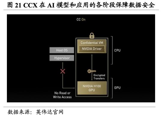 【国君海外科技】英伟达（NVDA.US）：重塑计算，世界AI的引擎（43000字深度报告）